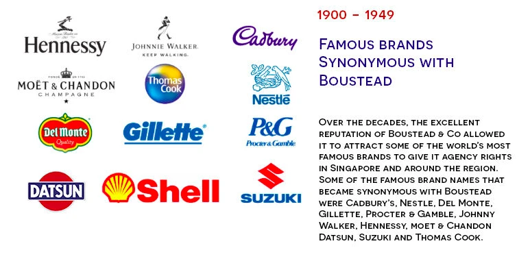 Boustead Renewables Corporate history