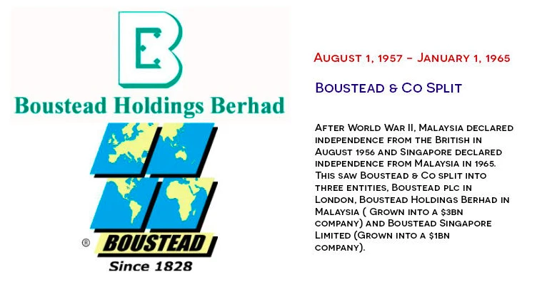 Boustead Renewables Corporate history