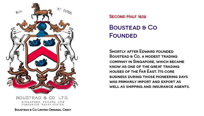 Boustead Renewables Corporate history